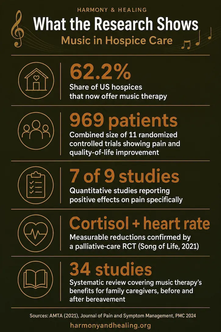 Harmony & Healing Music in Healing Infographic